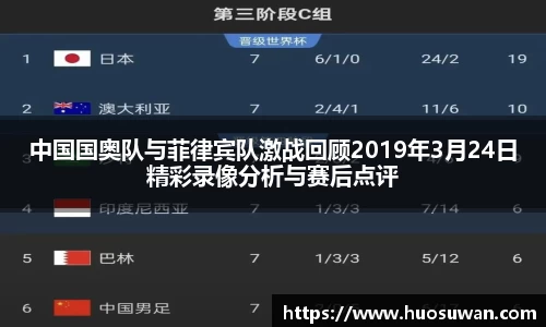 中国国奥队与菲律宾队激战回顾2019年3月24日精彩录像分析与赛后点评